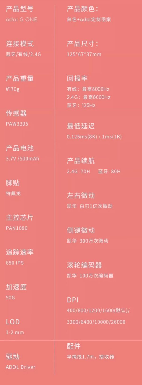 华硕推出a豆G ONE三模游戏鼠标:搭PAW3395传感器,219元