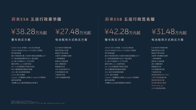 蔚来ES8大五座版正式上市，最低27.48万元起