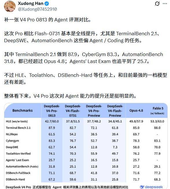 DeepSeek V4 Pro凌晨突然更新:性价比炸裂,但仍需打磨