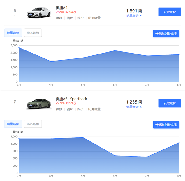上汽以后只卖AUDI?奥迪的豪门内战终于消停了!