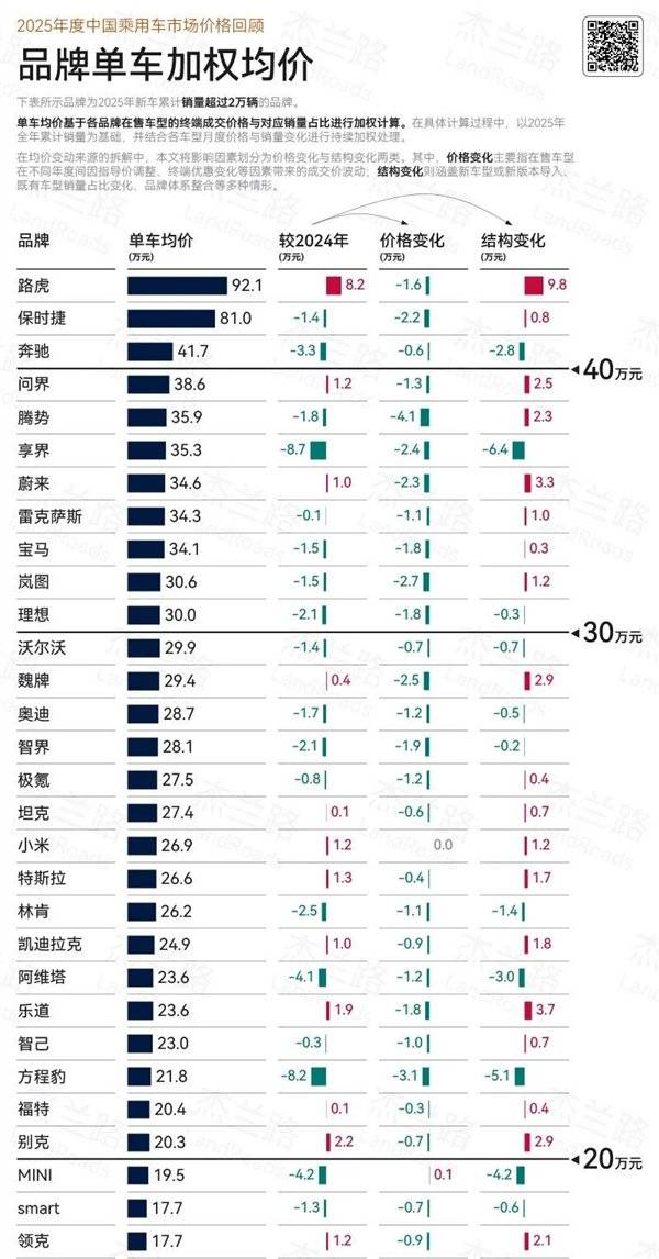 上汽以后只卖AUDI?奥迪的豪门内战终于消停了!